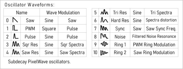 PixelWave phase distortion oscillators