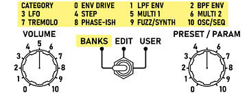 PM3 banks