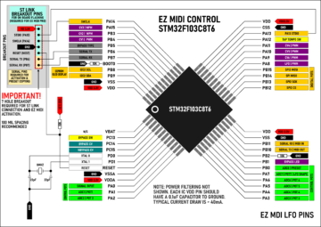 EZ MIDI LFO STM32F103 IC PINS